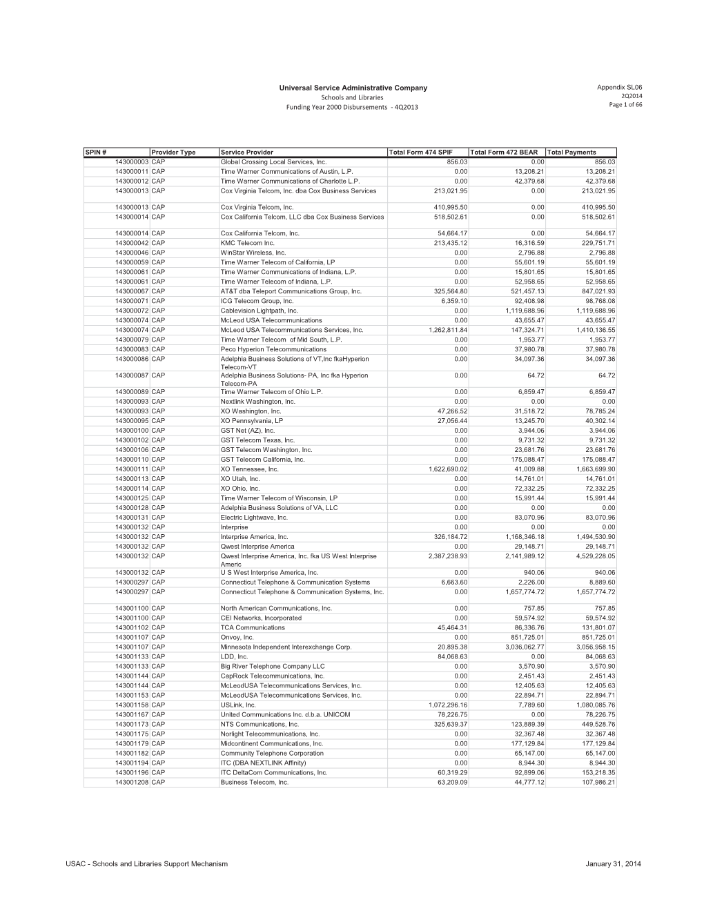 Universal Service Administrative Company Schools and Libraries