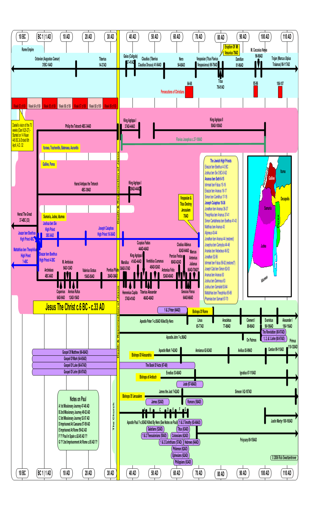 Visio-10Bc-110Ad Small.Vsd