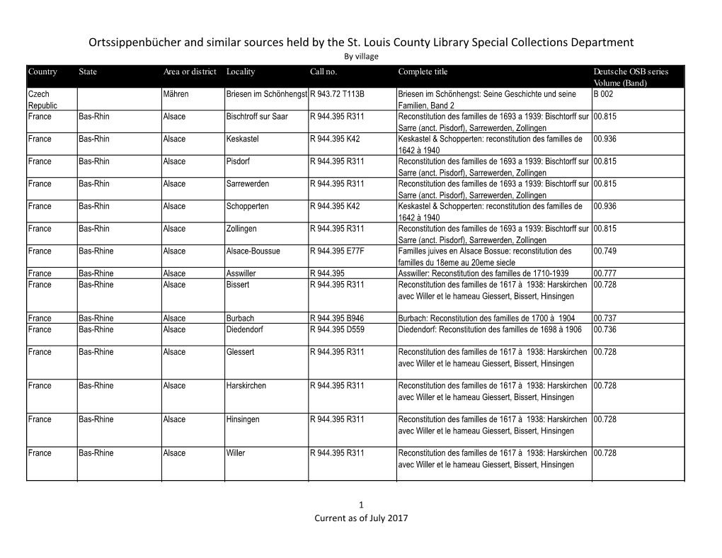 Ortssippenbücher and Similar Sources Held by the St. Louis County Library Special Collections Department by Village Country State Area Or District Locality Call No