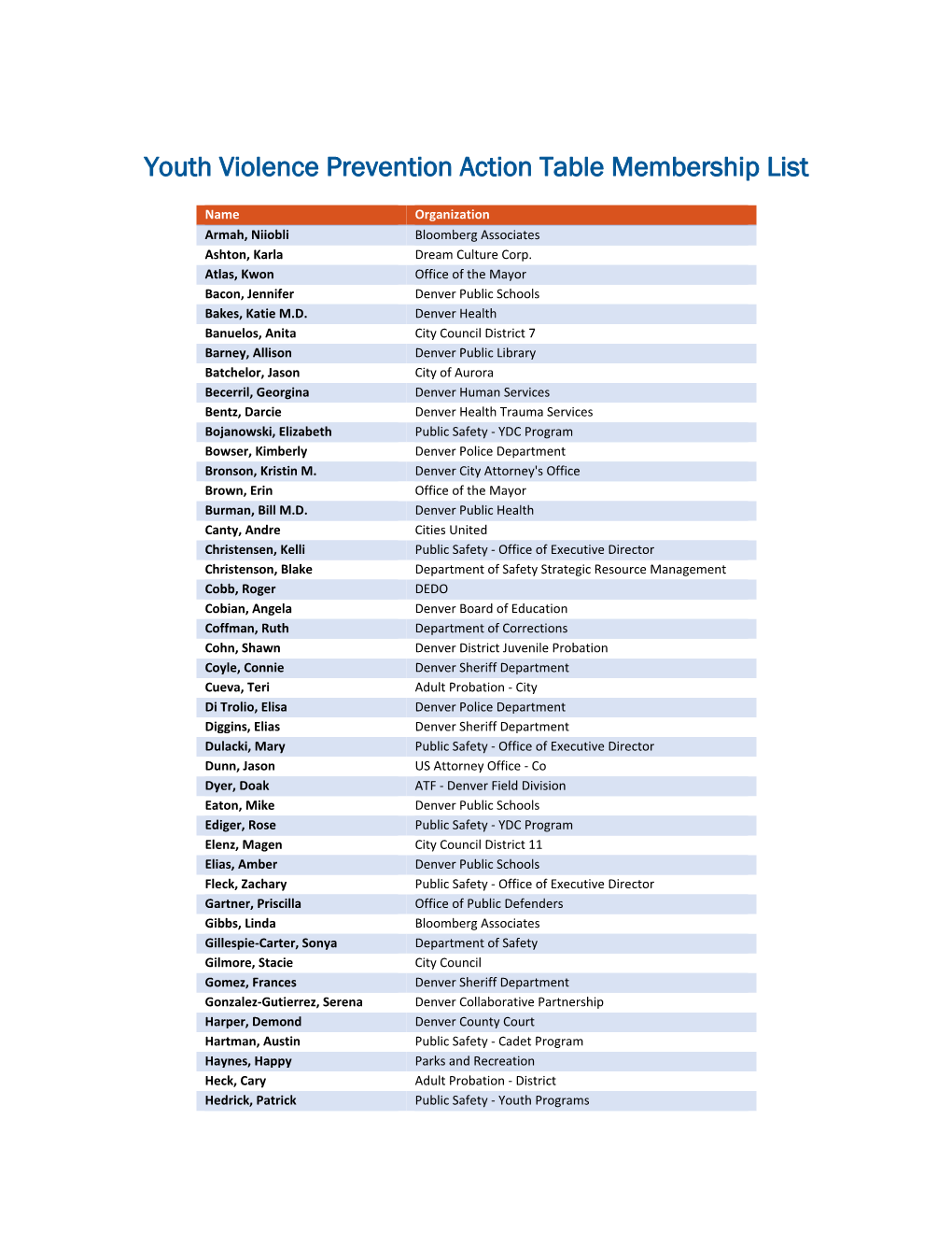 Youth Violence Prevention Action Table Membership List