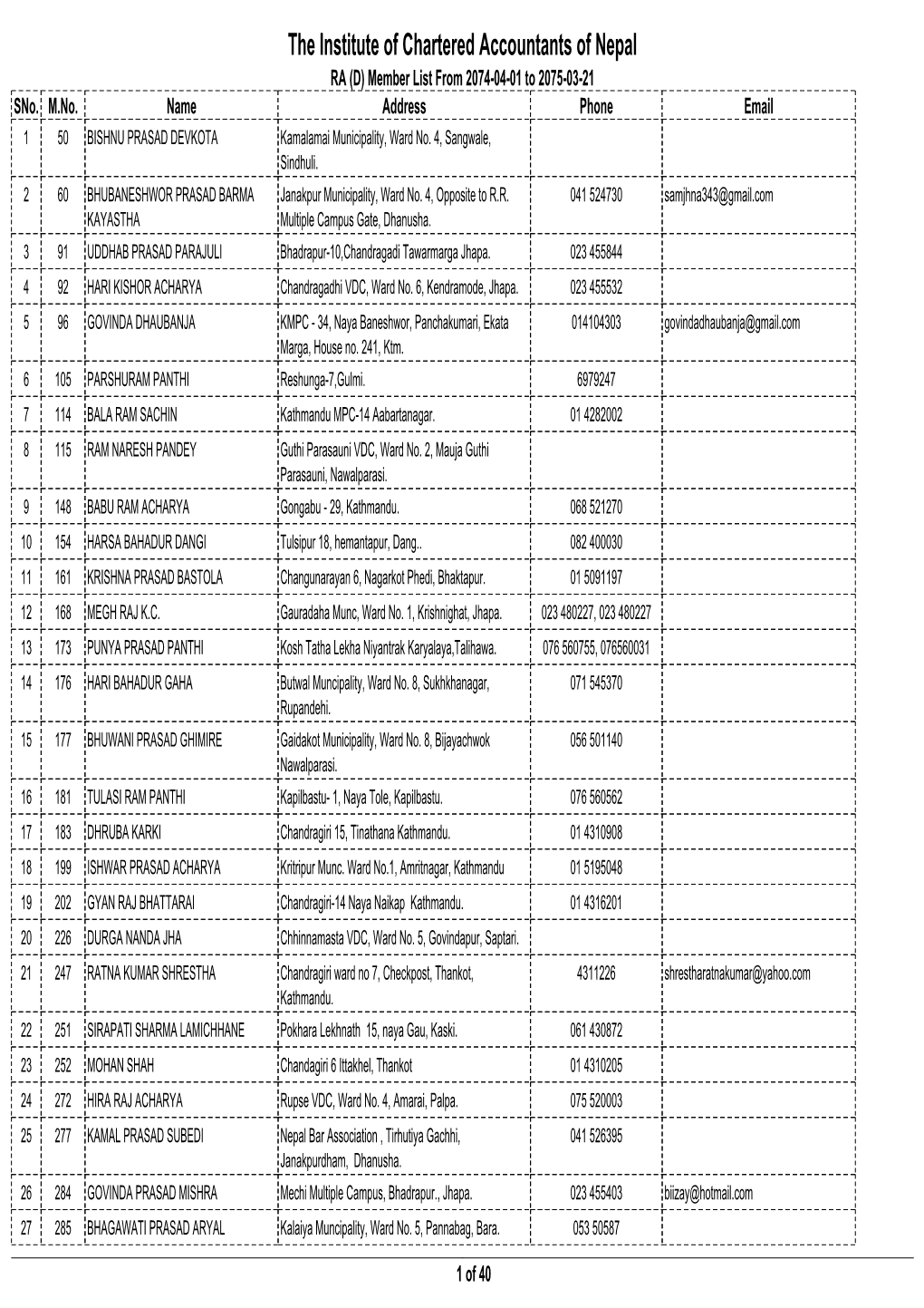 The Institute of Chartered Accountants of Nepal RA (D) Member List from 2074-04-01 to 2075-03-21 Sno