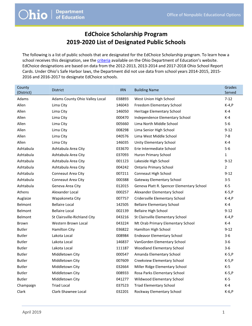 Edchoice Scholarship Program 2019-2020 List of Designated Public Schools