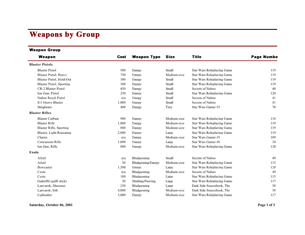 Weapons by Group