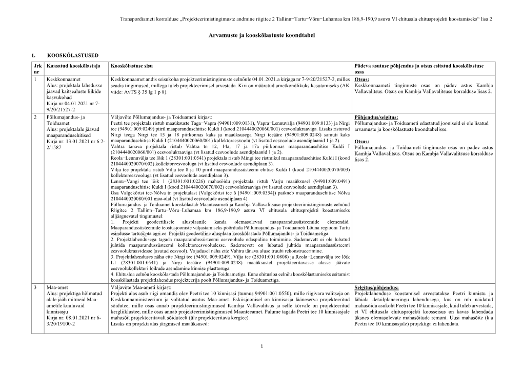 Arvamuste Ja Kooskõlastuste Koondtabel