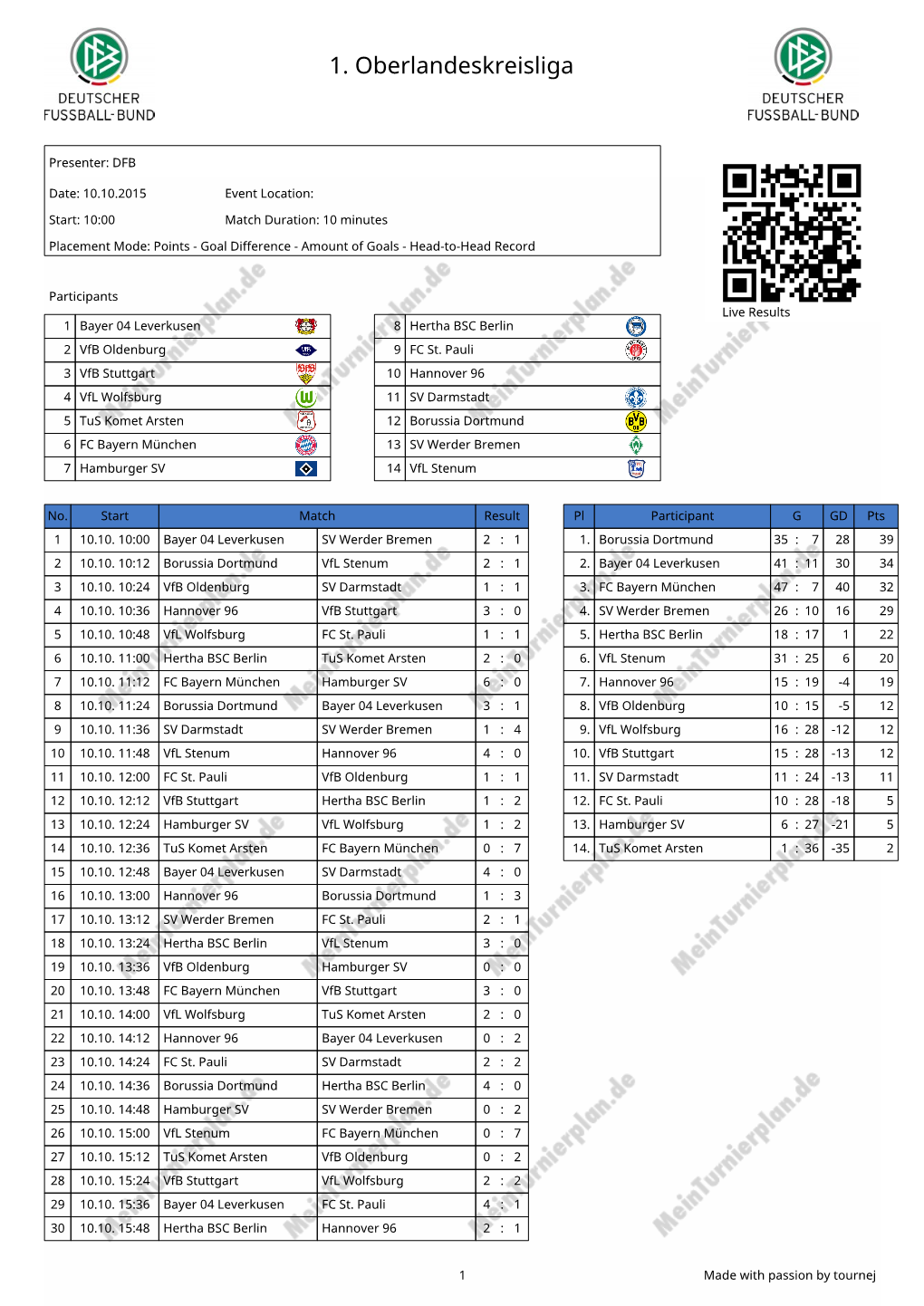 1. Oberlandeskreisliga