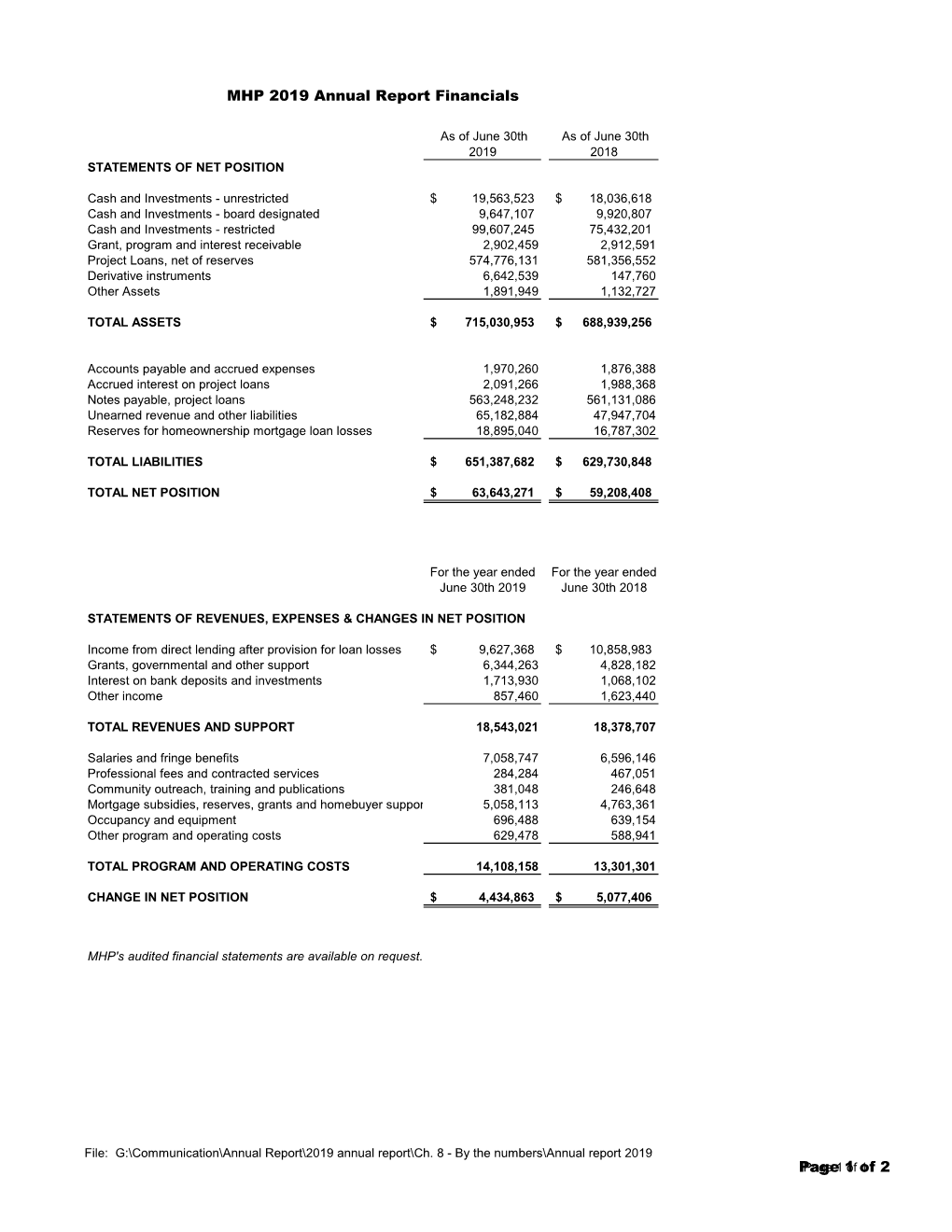 MHP 2019 Annual Report Financials Page 1 of 2