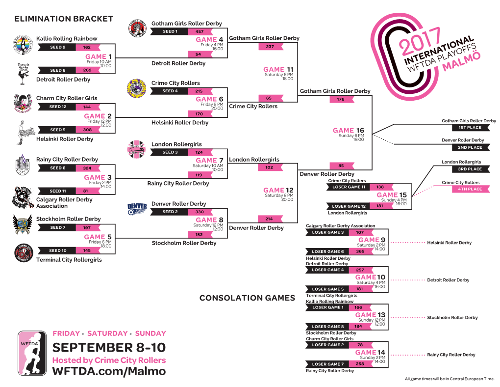 2017 International WFTDA D1 Playoffs: Malmö