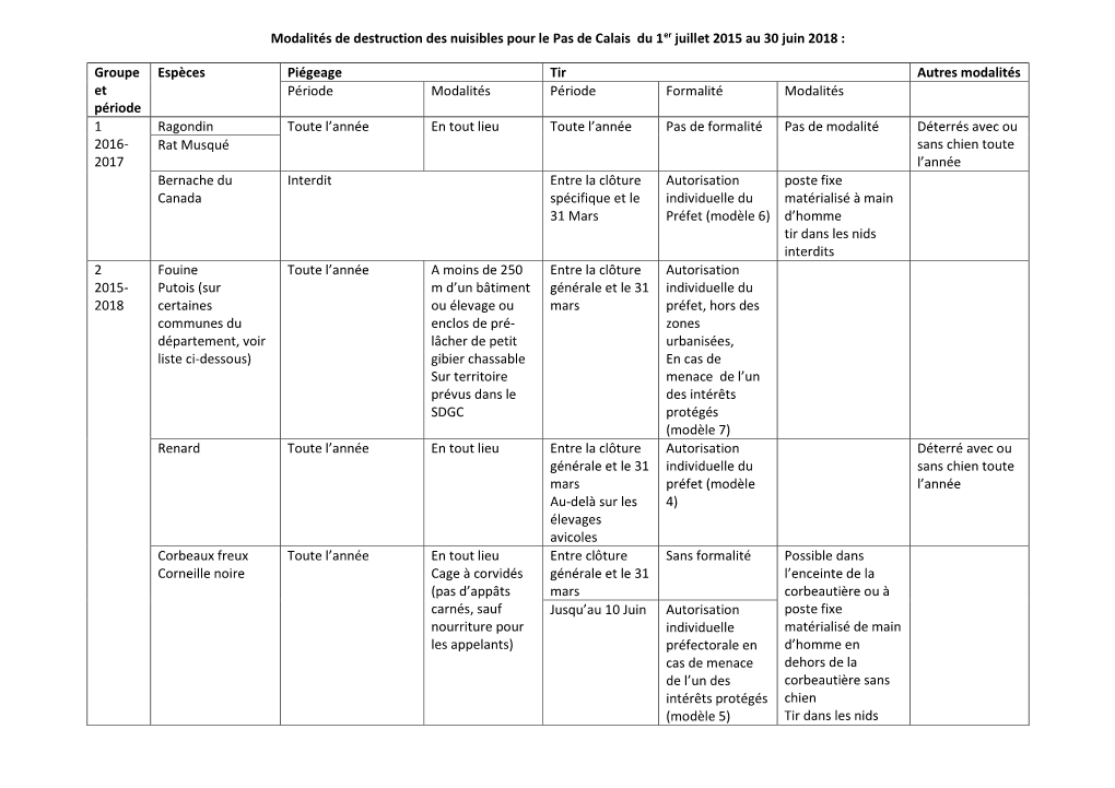 Modalités De Destruction Des Nuisibles Pour Le Pas De Calais Du 1Er Juillet 2015 Au 30 Juin 2018