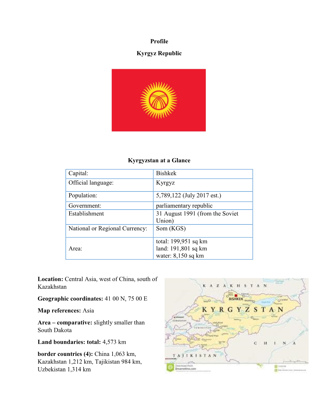 Profile Kyrgyz Republic Kyrgyzstan at a Glance Location