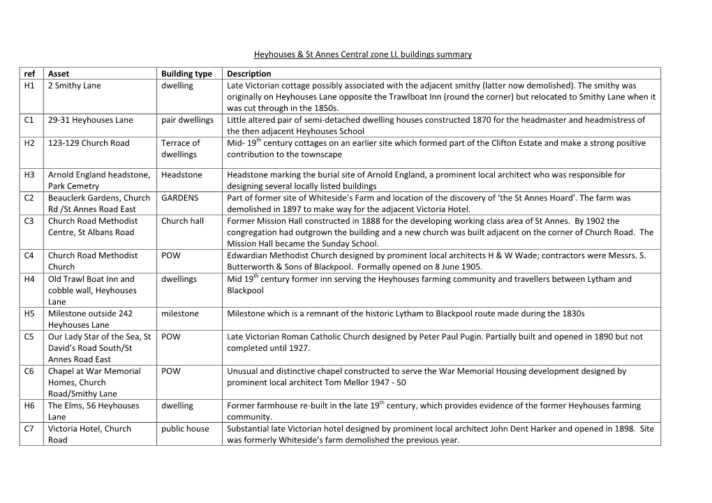 Heyhouses & St Annes Central Zone LL Buildings Summary Ref Asset