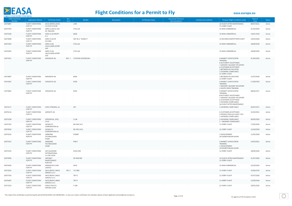 Approval of Flight Conditions for a Permit To