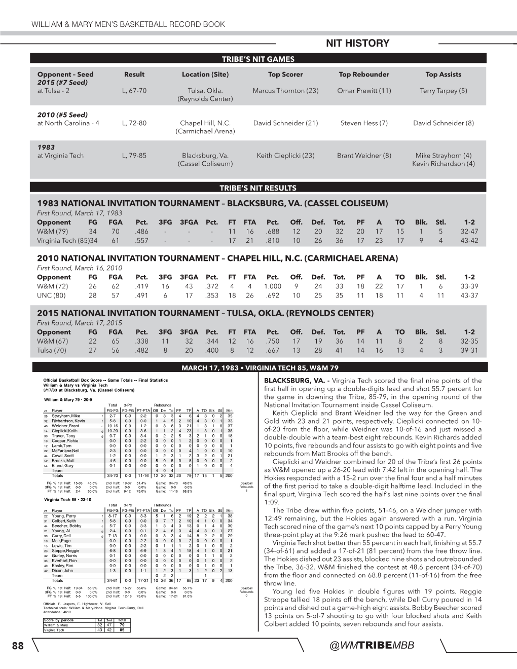 Nit History Tribe’S Nit Games