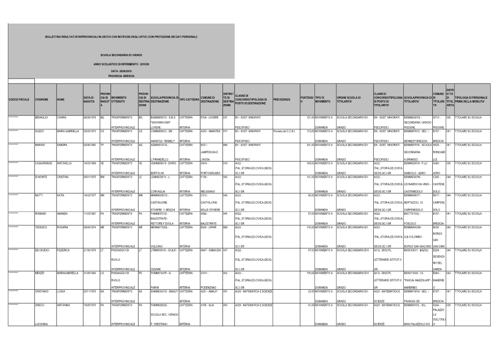 Codice Fiscale Cognome Nome Data Di Nascita Provin Cia Di