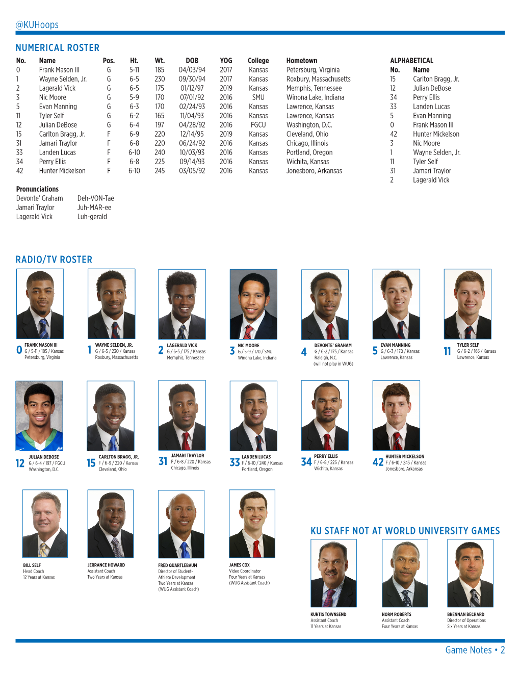 @Kuhoops Game Notes • 2 NUMERICAL ROSTER RADIO/TV