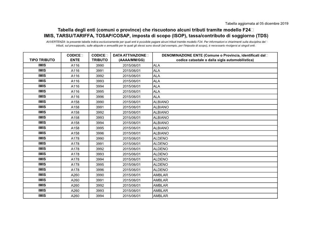 Tabella Degli Enti (Comuni O Province) Che