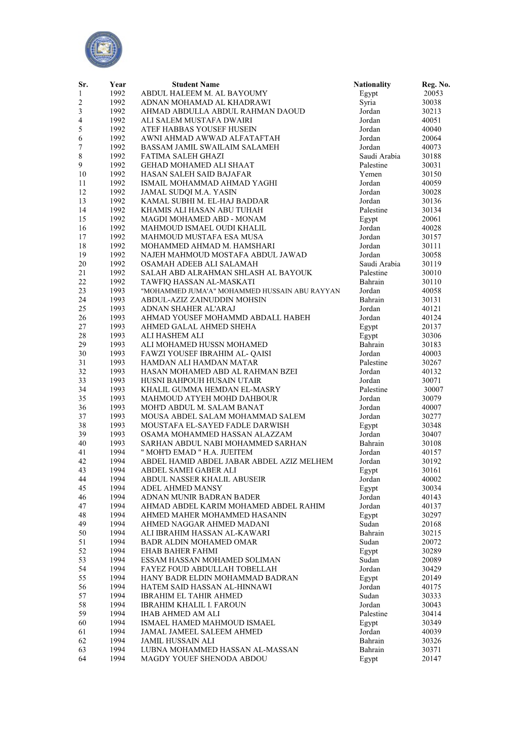 Sr. Year Student Name Nationality Reg. No