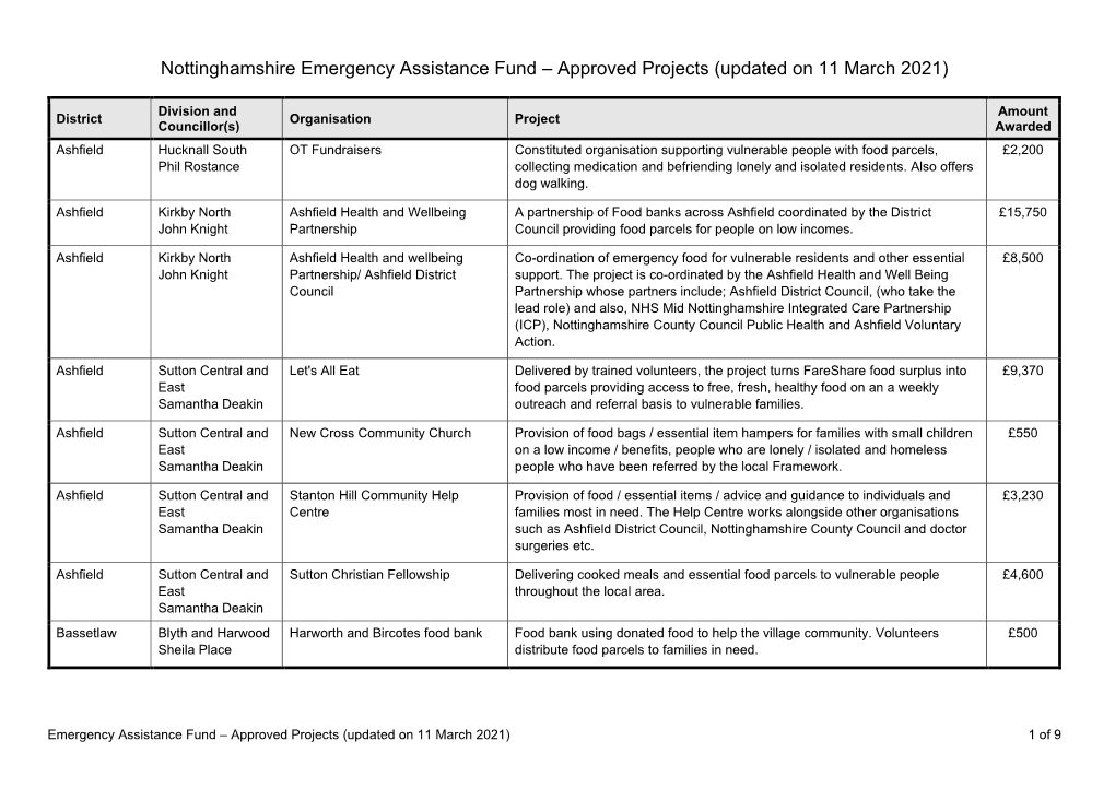 Nottinghamshire Emergency Assistance Fund – Approved Projects (Updated on 11 March 2021)