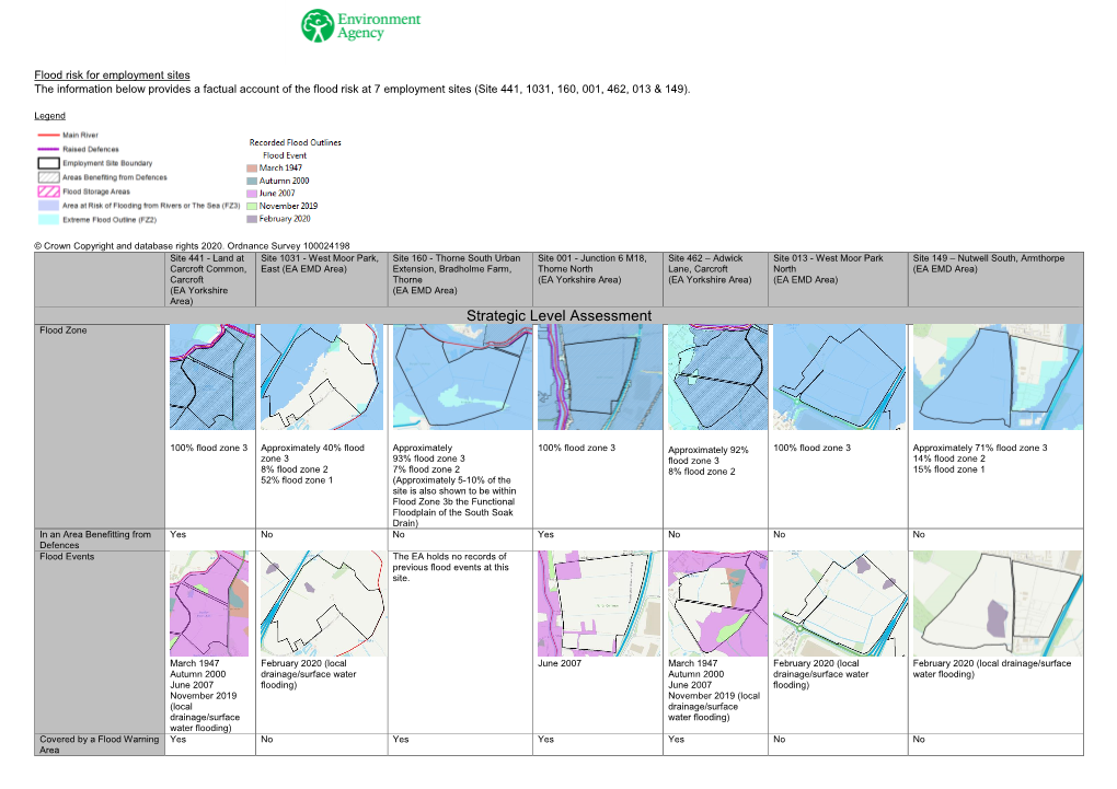 Flood Risk for Employment Sites the Information Below Provides a Factual Account of the Flood Risk at 7 Employment Sites (Site 441, 1031, 160, 001, 462, 013 & 149)