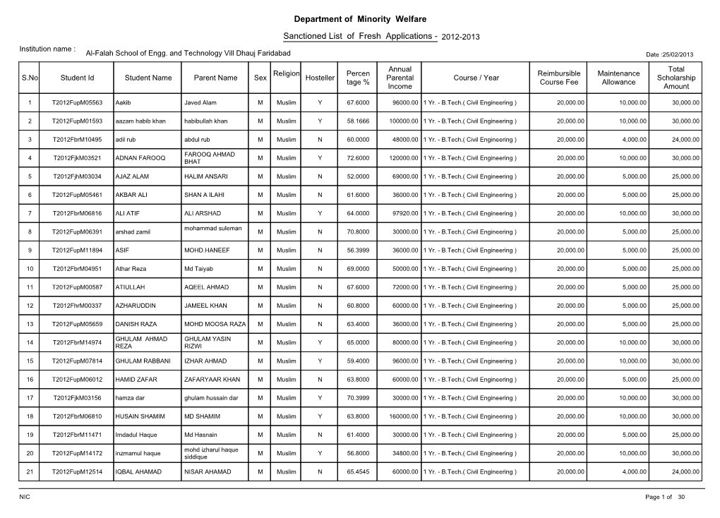 Fresh Sanctioned List