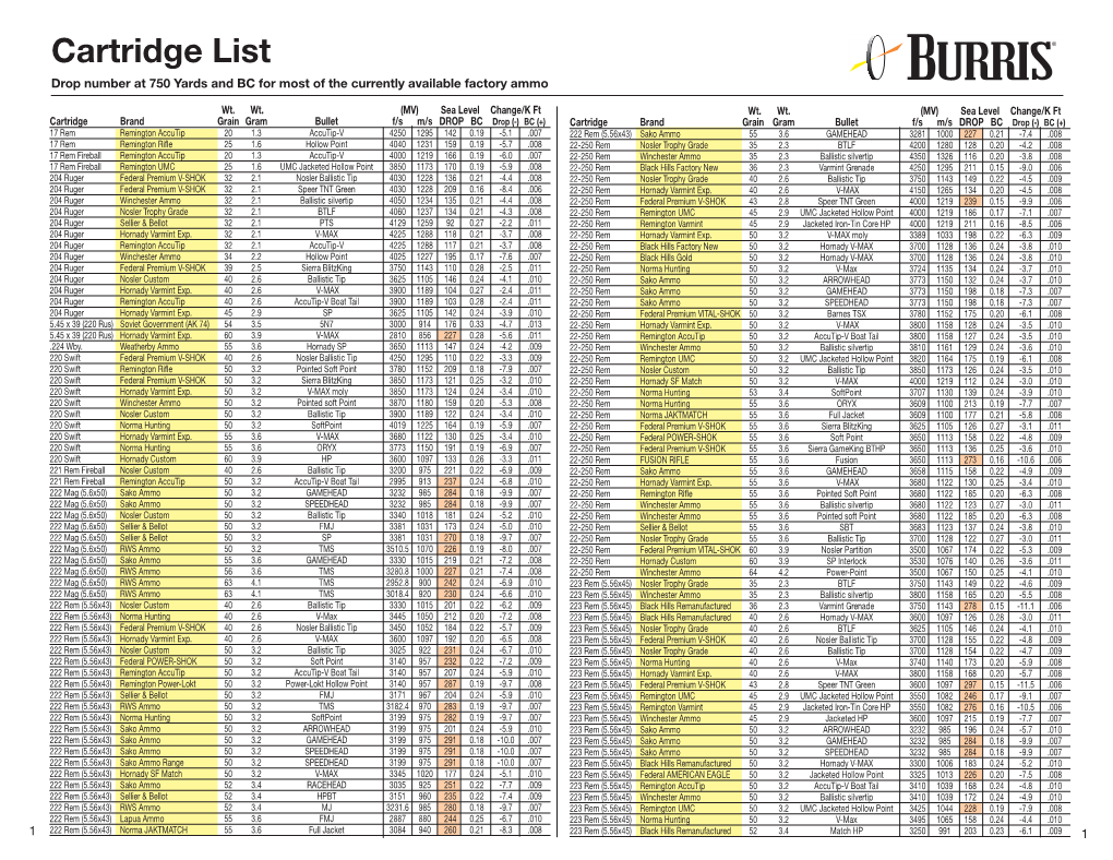 Burris Eliminator III Cartridge List