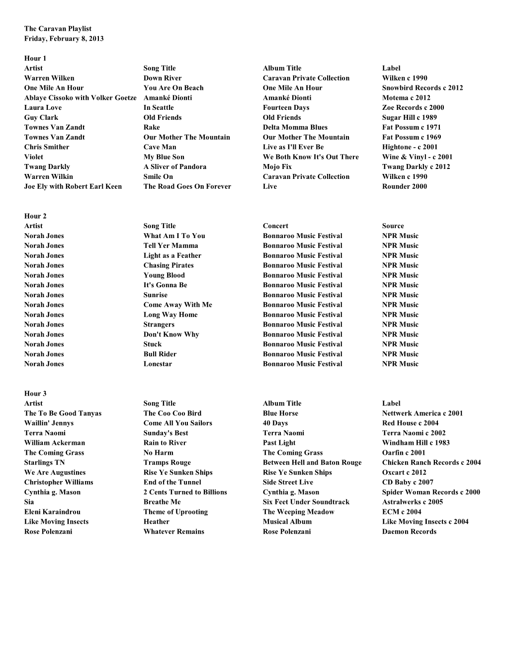 The Caravan Playlist Friday, February 8, 2013 Hour 1 Artist Song Title