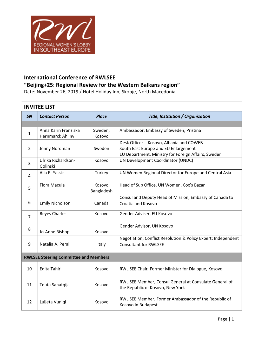 International Conference of RWLSEE “Beijing+25: Regional Review for the Western Balkans Region” Date: November 26, 2019 / Hotel Holiday Inn, Skopje, North Macedonia