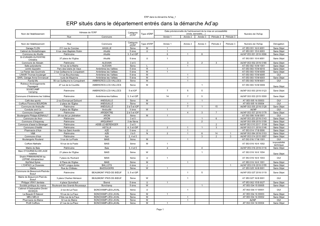 ERP Situés Dans Le Département Entrés Dans La Démarche Ad'ap