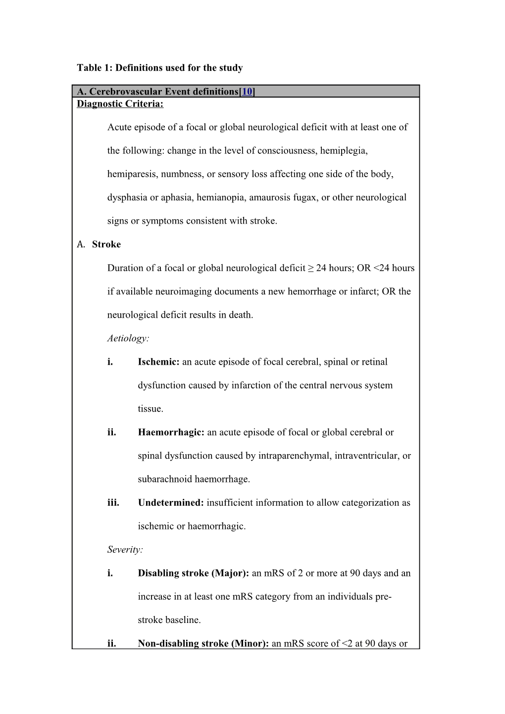 Table 1: Definitions Used for the Study