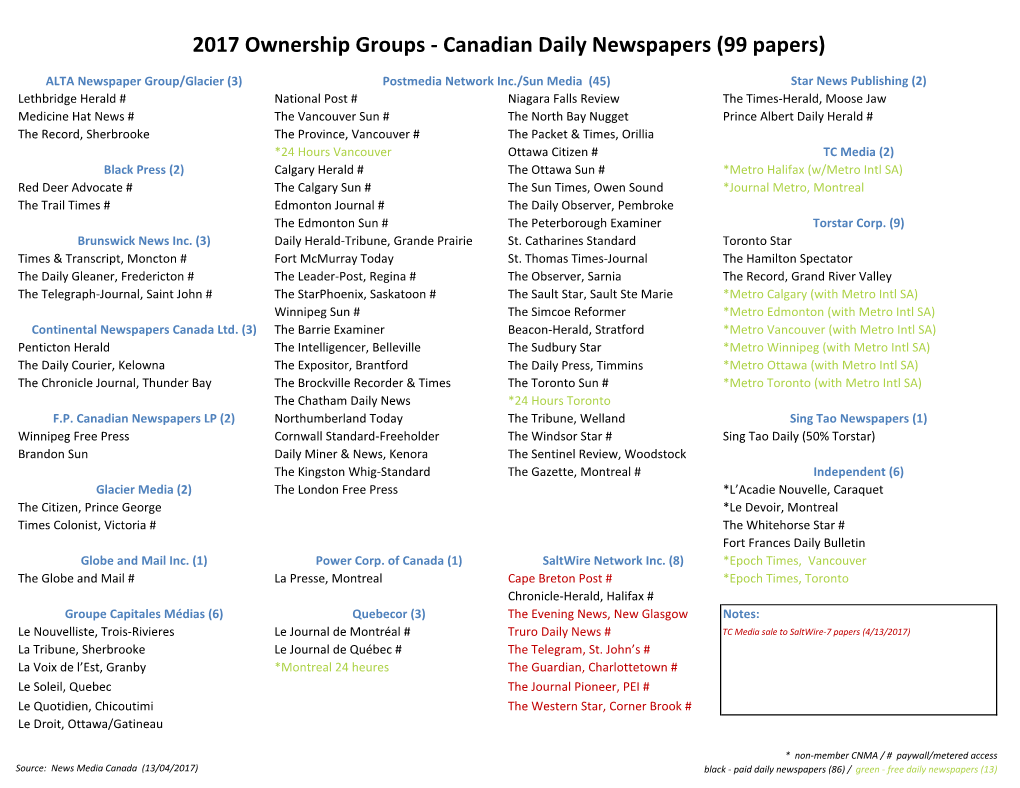 Canadian Daily Newspapers (99 Papers)