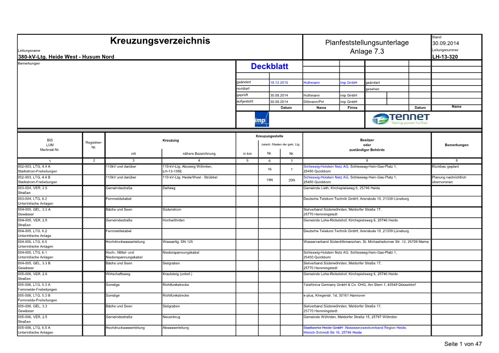 Kreuzungsverzeichnis Planfeststellungsunterlage 30.09.2014 Leitungsname Anlage 7.3 Leitungsnummer 380-Kv-Ltg