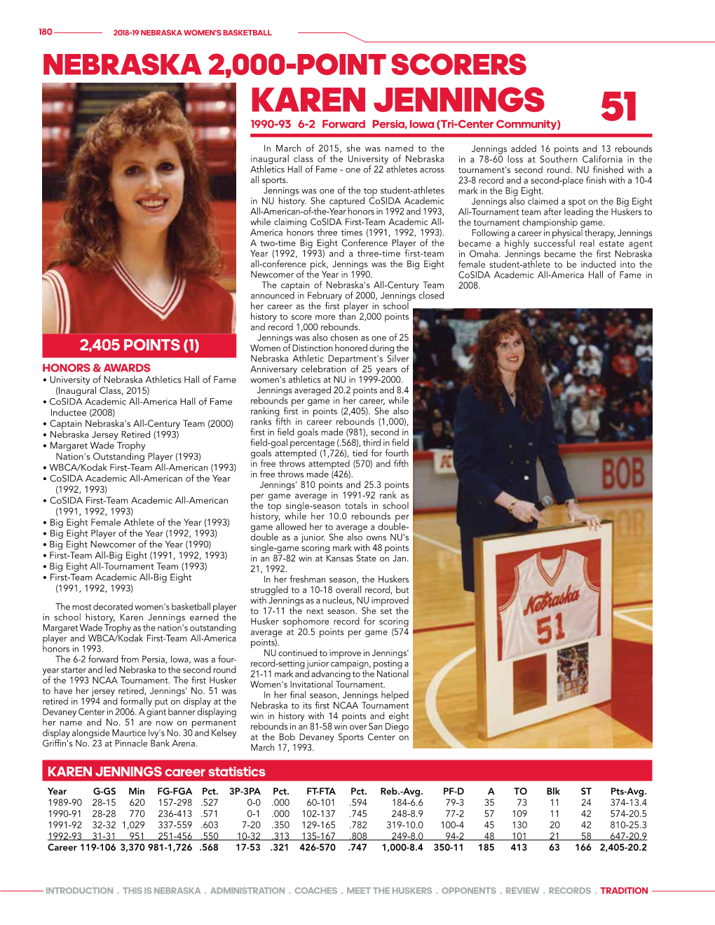 KAREN JENNINGS 1990-93 6-2 Forward Persia, Iowa (Tri-Center Community) 51