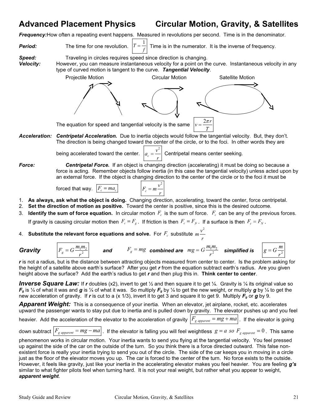 AP Physics B Review Sheet