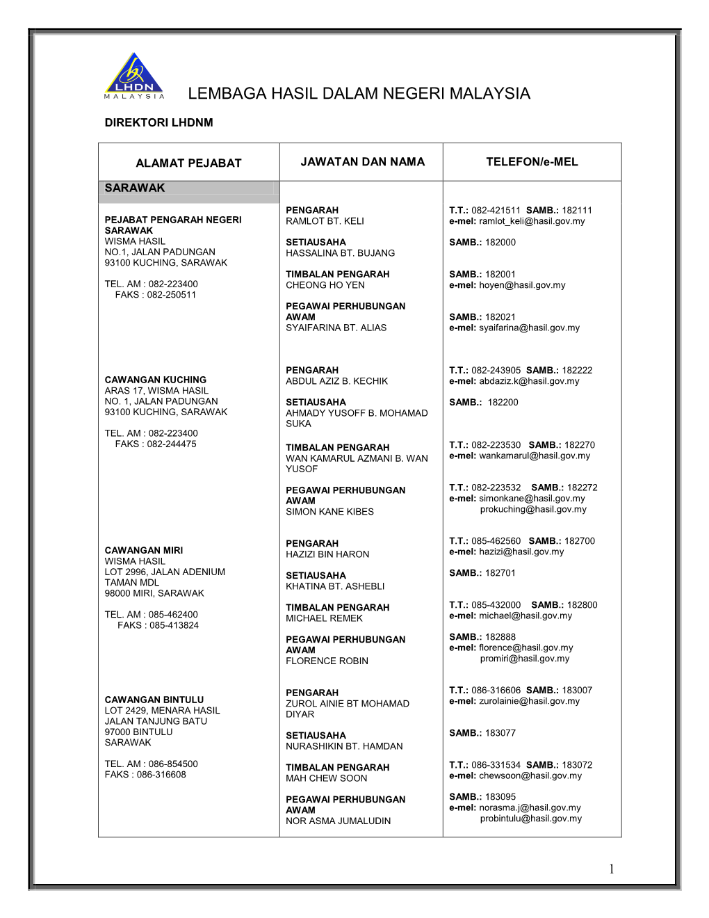 ALAMAT PEJABAT JAWATAN DAN NAMA TELEFON/E-MEL