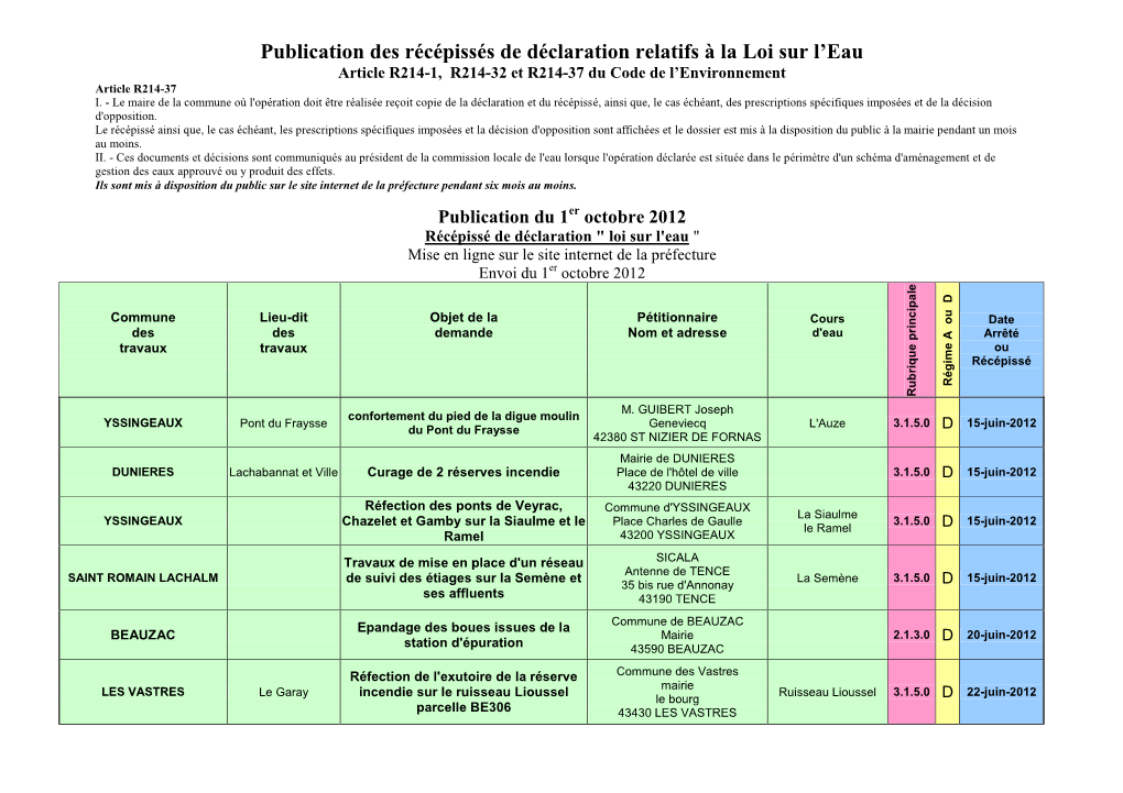 Publication Des Récépissés De Déclaration Relatifs À La Loi Sur L'eau