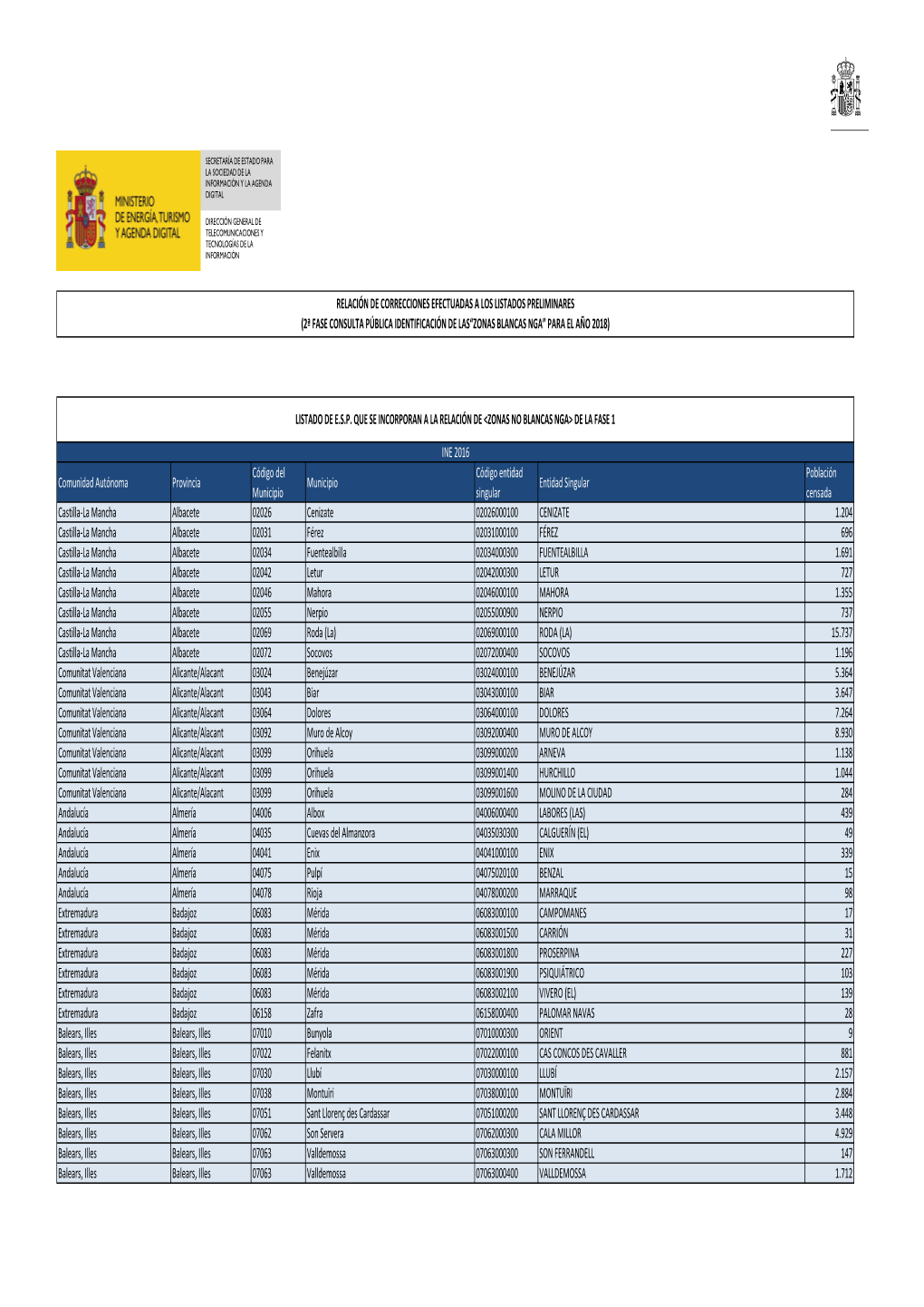 Relación De Correcciones Efectuadas [293