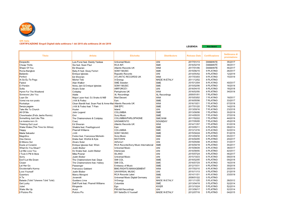 Gfk Italia CERTIFICAZIONE Singoli Digitali Dalla Settimana 1 Del 2010 Alla Settimana 26 Del 2019 LEGENDA New Award