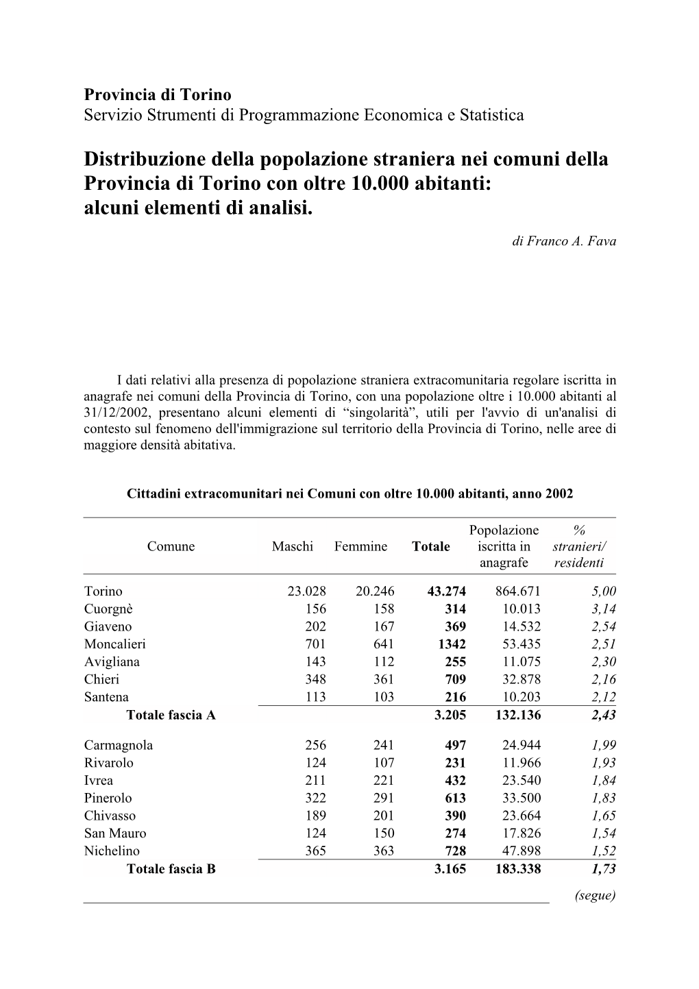 Distribuzione Della Popolazione Straniera Nei Comuni Della Provincia Di Torino Con Oltre 10.000 Abitanti: Alcuni Elementi Di Analisi