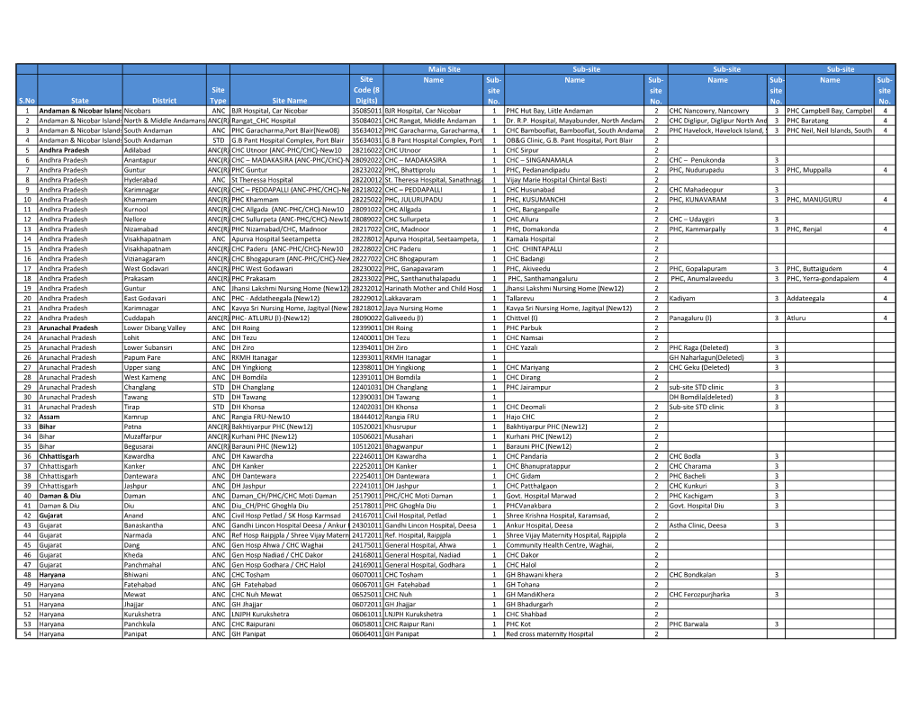 List of Composite Sites of HSS 2012-13