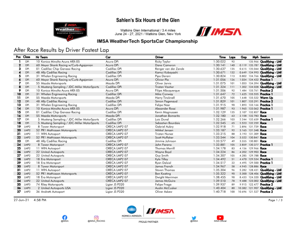 Fastest Laps by Driver After Race