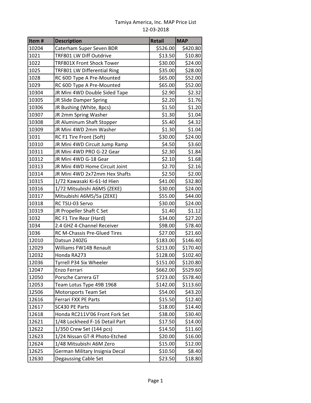 Tamiya America, Inc. MAP Price List 12-03-2018 Item # Description