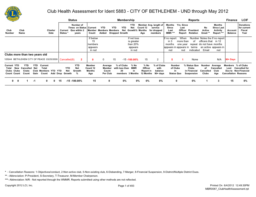 Club Health Assessment for Ident 5883 - CITY of BETHLEHEM - UND Through May 2012