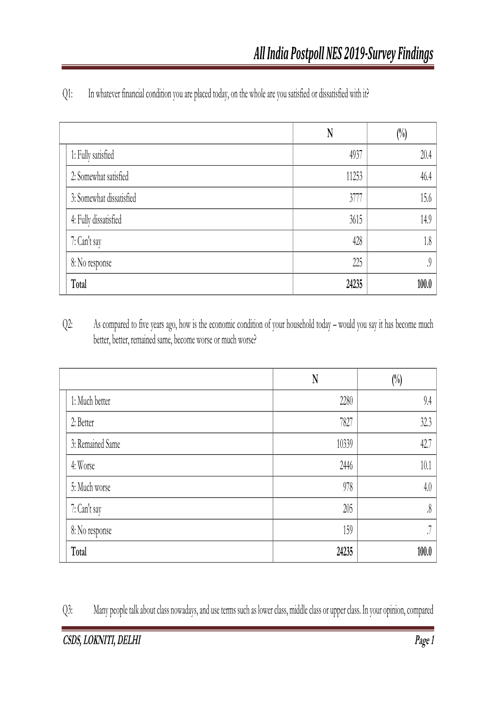 India Postpoll NES 2019-Survey Findings