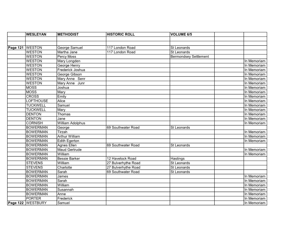 WESLEYAN METHODIST HISTORIC ROLL VOLUME 6/5 Page 121