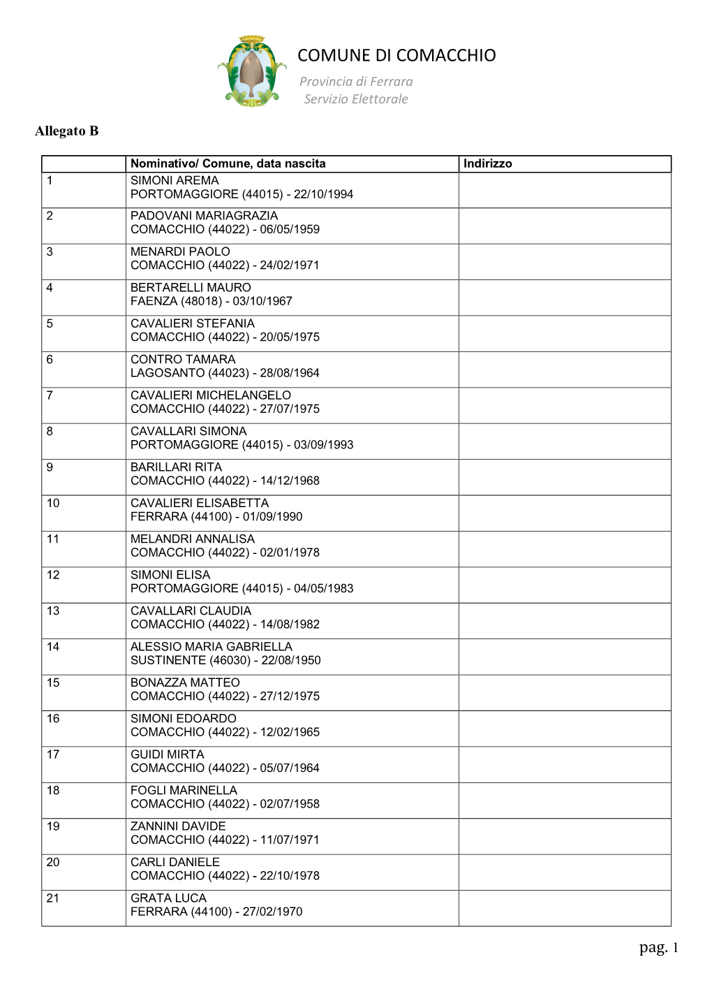 COMUNE DI COMACCHIO Provincia Di Ferrara Servizio Elettorale