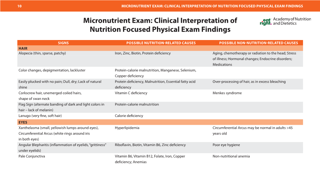 Clinical Interpretation of Nutrition Focused Physical Exam Findings