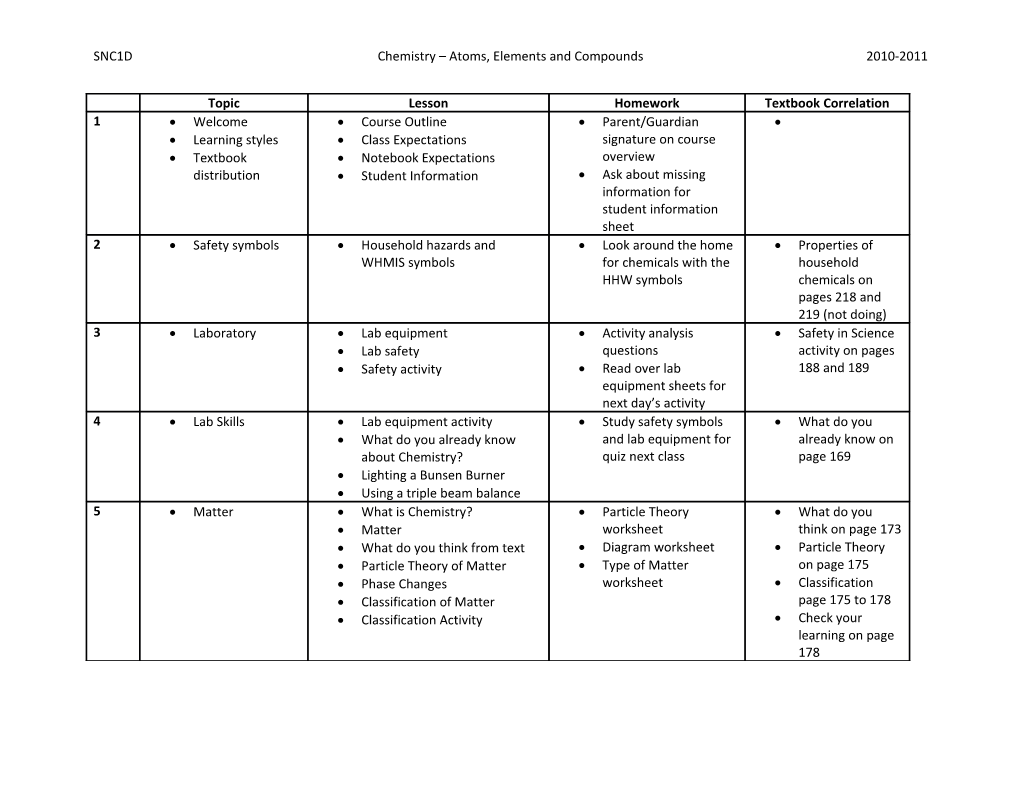 SNC1D Chemistry Atoms, Elements and Compounds 2010-2011