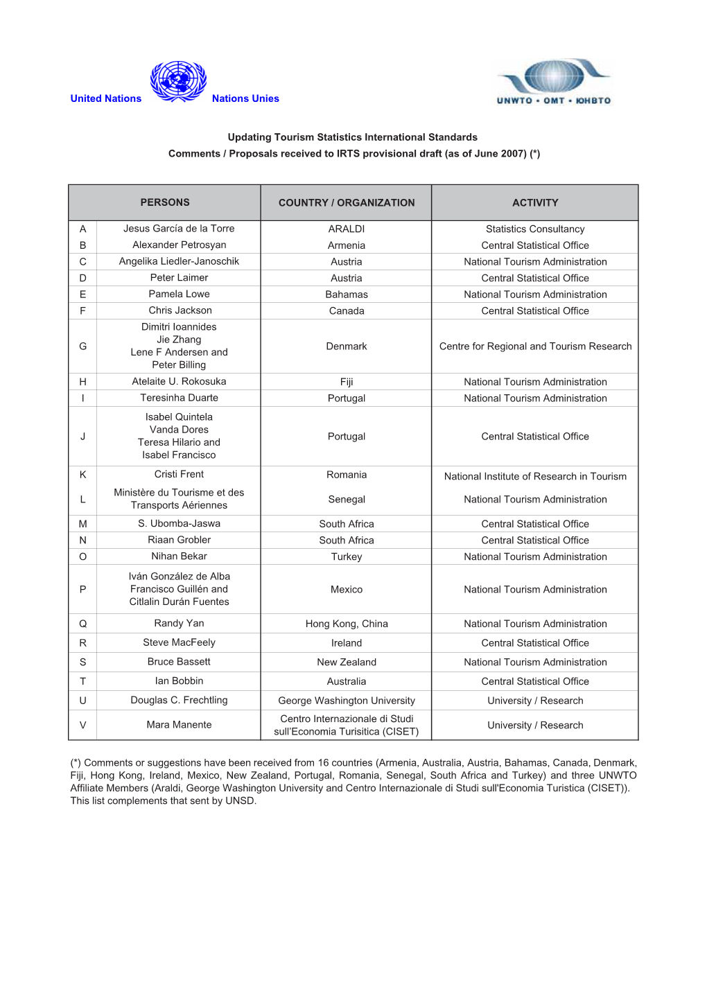 Comments Received by UNWTO To