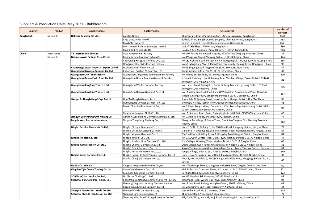 Suppliers & Production Units, May 2021 – Bubbleroom