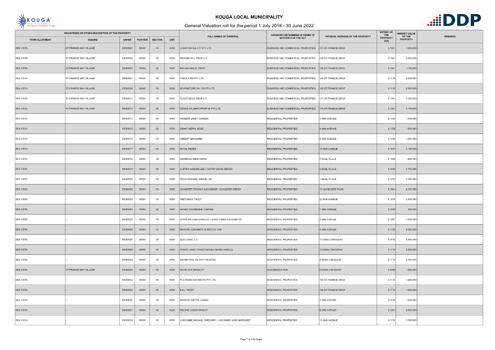 KOUGA LOCAL MUNICIPALITY General Valuation Roll for the Period 1 July 2018 - 30 June 2022