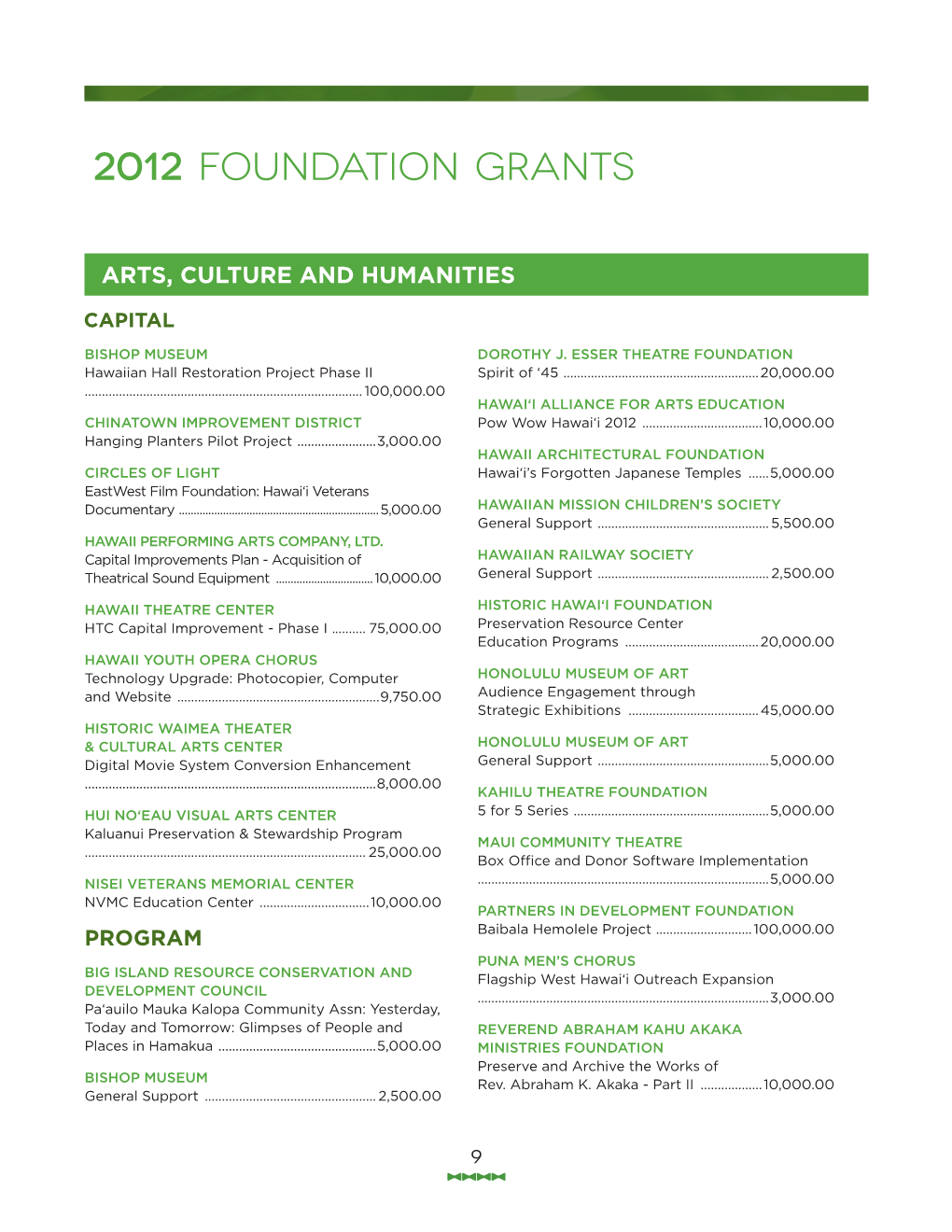 2012 Foundation Grants